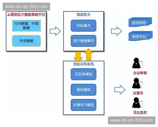 对阵平台：让对比成为用户决策的新入口